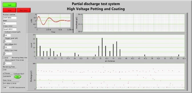 HV Partial Discharge Test