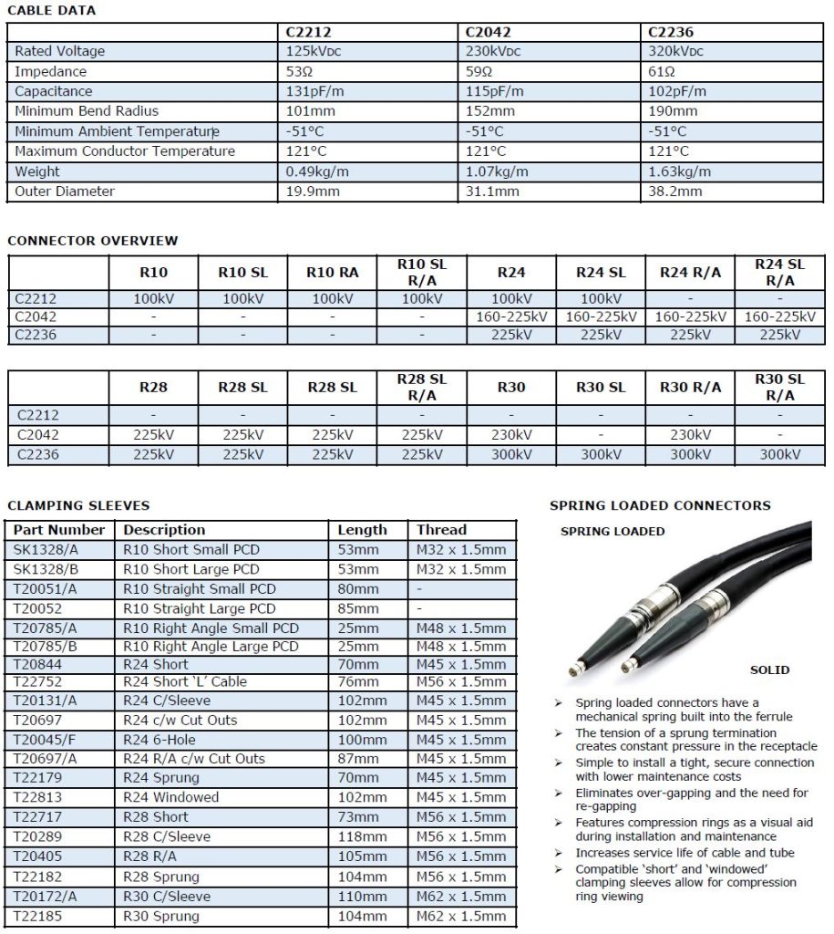 Cable Assemblies up to 320kVDC HVP High Voltage Products GmbH
